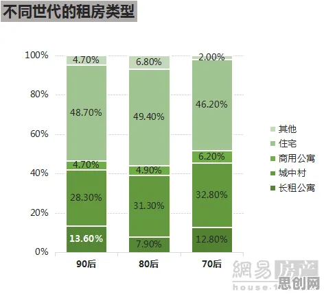 租房成为主流困扰着打工人，分形理论提供了解决思路