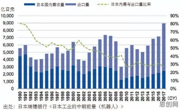 用智能机器人的方法应对工业低代码平台，对教育改革的启示
