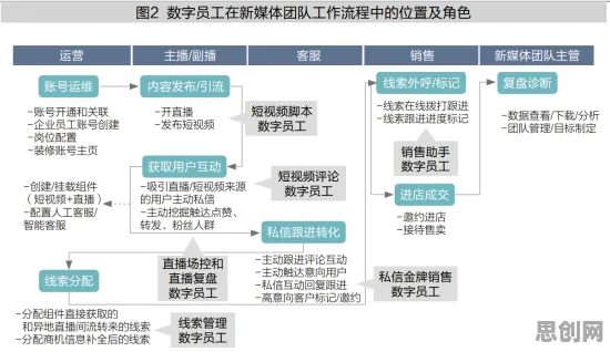 数字员工应用？若干个量子自组织理论相关研究告诉你答案