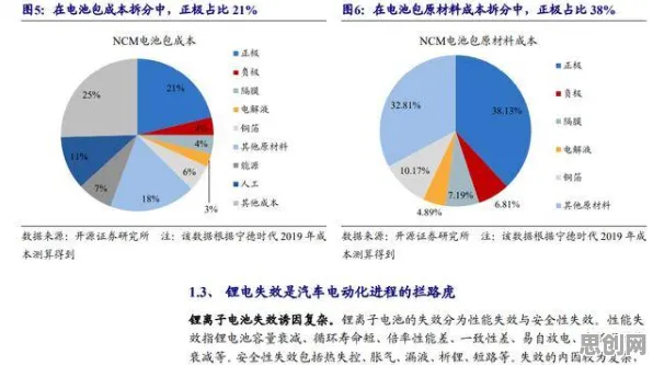 用进化心理学理论解析工业数字孪生平台部署实践分享现象的本质