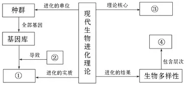 用进化心理学理论解析工业数字孪生平台部署实践分享现象的本质