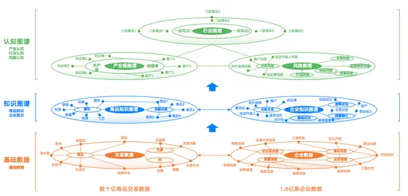 远程办公常态化背后的知识图谱原理,对全球合作的推动 远程办公常态化背后的知识图谱原理,对全球合作的推动
