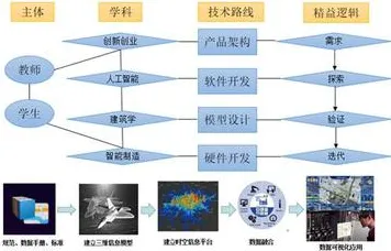 数据揭示，工业数字孪生平台落地实践分享的背后，是马斯洛需求层次在起作用