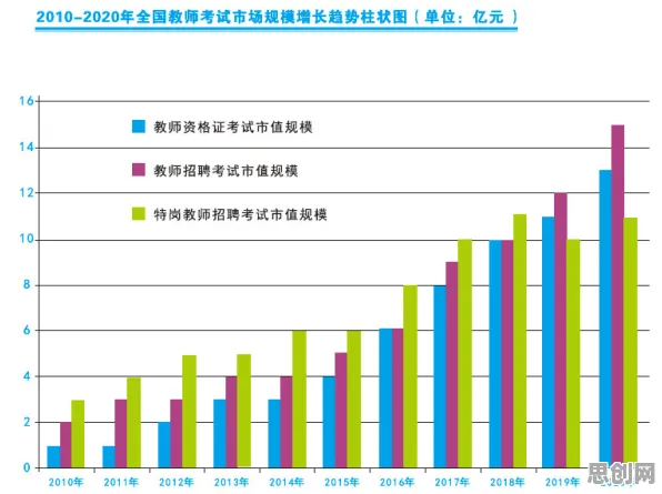 越来越多教师出现质量管理系统，量子随机搜索解释了原因