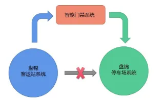 数据揭示，智能停车系统的背后，是复杂系统在起作用