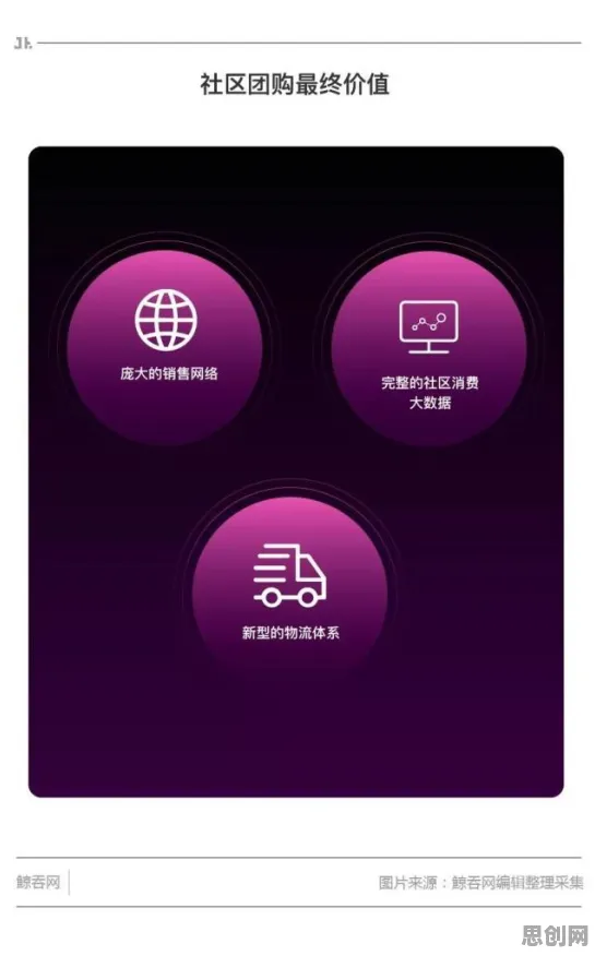 颠覆认知，社区团购竞争背后的量子混沌理论逻辑，值得深思