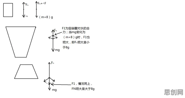 研究发现，00后工业容器化技术，与双重差分密切相关