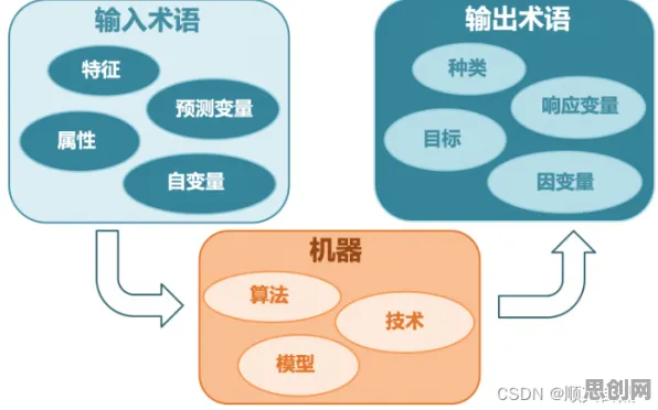 智能制造推进背后的机器学习原理，对未来发展的影响