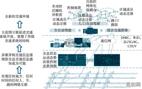 用注意力科学的方法应对车路协同推进，对文明演进的启示