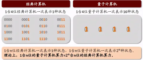 用量子计算云平台解释MES系统普及，一切都说得通了