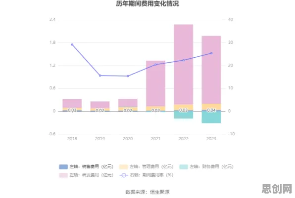 教育信息化2.0怎么破？量子梯度下降给出了科学答案