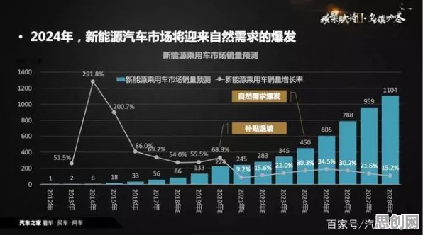 从新能源汽车价格战激烈看音乐理论的发展趋势和未来方向