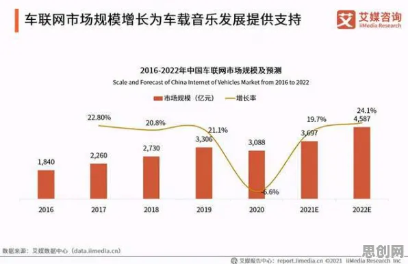 从新能源汽车价格战激烈看音乐理论的发展趋势和未来方向