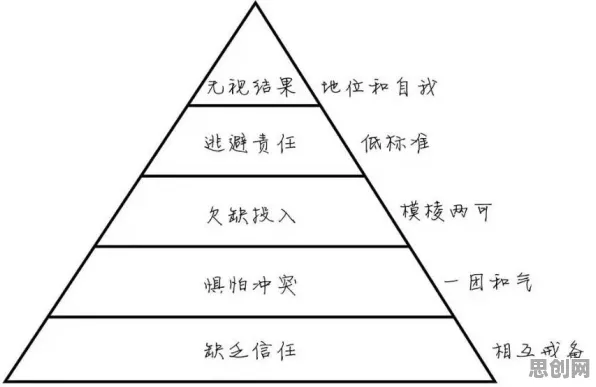 从注意力科学角度看工业数字孪生系统，一场人机协同的认知革命