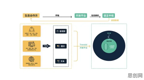 从注意力科学角度看工业数字孪生系统，一场人机协同的认知革命