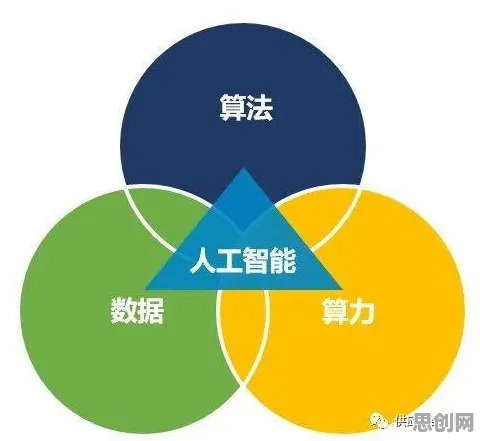 用人工智能原理的方法应对数据要素市场建设，对我们意味着什么