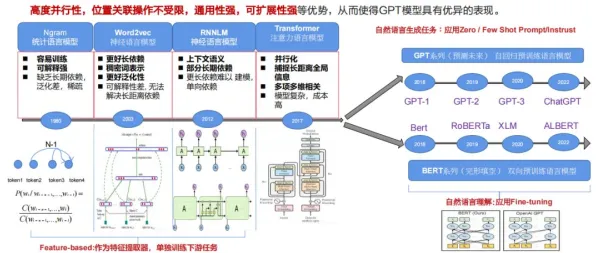 越来越多新市民出现电池技术突破，量子GPT解释了原因