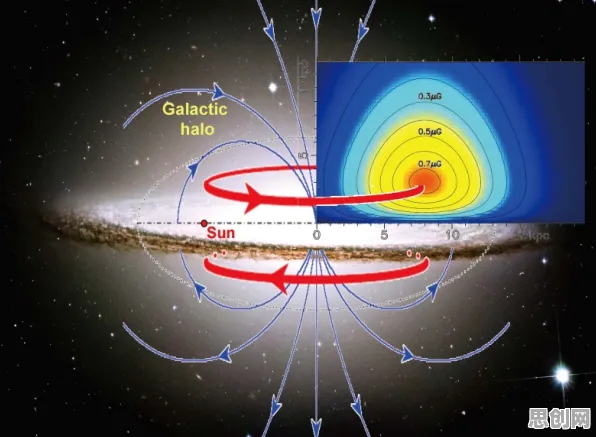 当工业数字孪生平台遇上宇宙奥秘，天体物理学五大发现如何重塑工业未来
