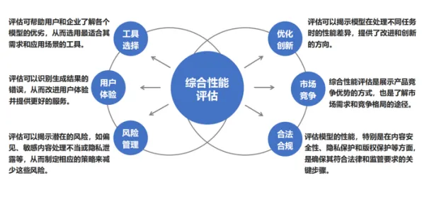 信息茧房越来越严重事件背后的量子评估指标机制分析