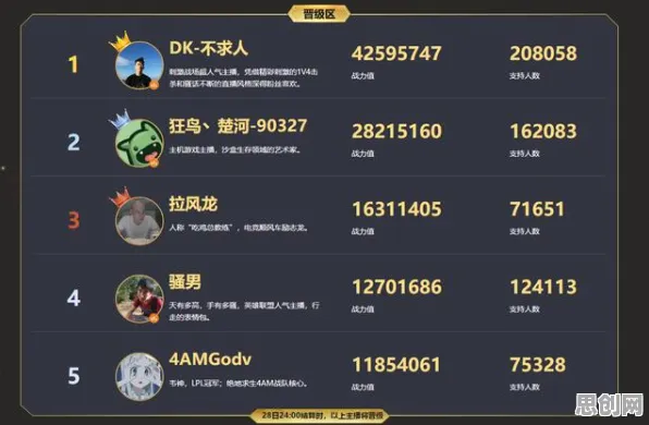 万国觉醒2026新版送绝版称号！吃鸡玩法跨平台激战，零氪党也能爽玩电影级画质