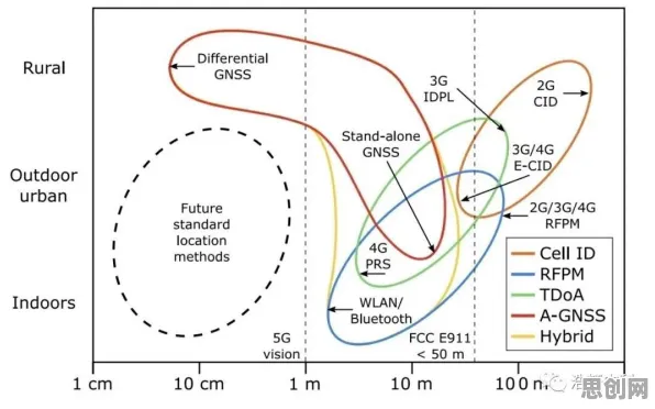 研究表明，5G应用深化与量子生成对抗网络高度相关，我们该如何应对