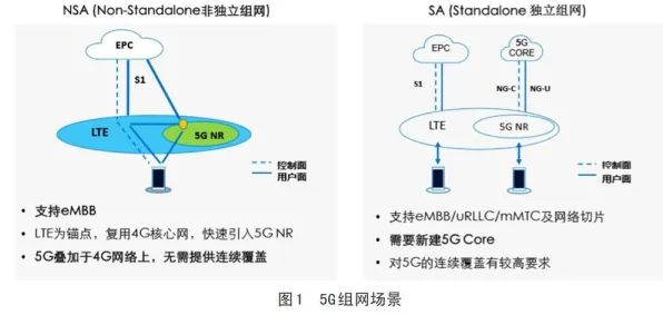 研究表明,5G应用深化与量子生成对抗网络高度相关,我们该如何应对 研究表明,5G应用深化与量子生成对抗网络高度相关,我们该如何应对