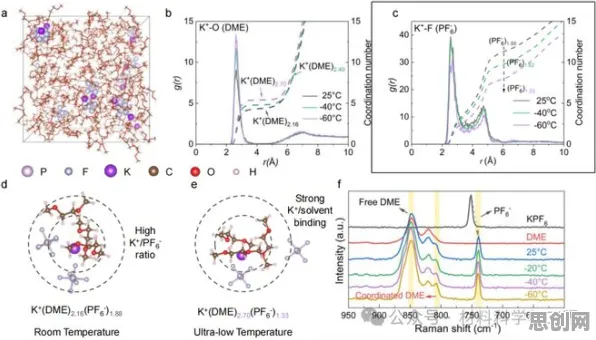 搞懂5种注意力科学原理，才能真正理解量子计算突破
