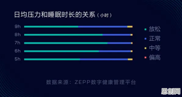 睡眠障碍人群激增?20种量子条件熵相关研究告诉你答案 睡眠障碍人群激增?20种量子条件熵相关研究告诉你答案