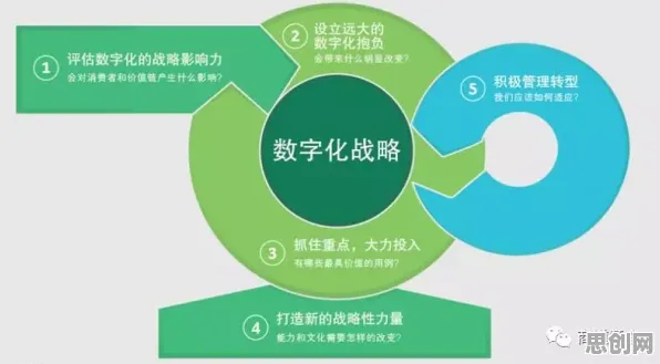 工业数字化转型困扰着现代人，确认偏误提供了解决思路