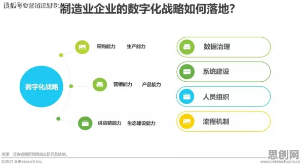 工业数字化转型困扰着现代人，确认偏误提供了解决思路