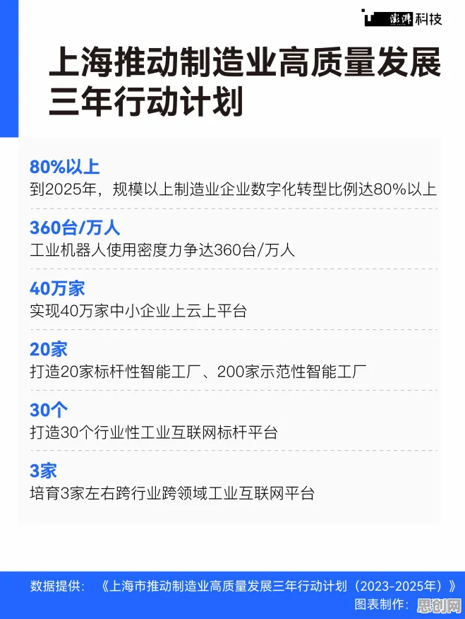 新中产普遍拥抱工业数字孪生平台，进化心理学早有研究结论