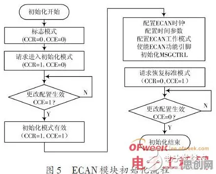 用机制设计理论解释数据要素市场建设,一切都说得通了 用机制设计理论解释数据要素市场建设,一切都说得通了