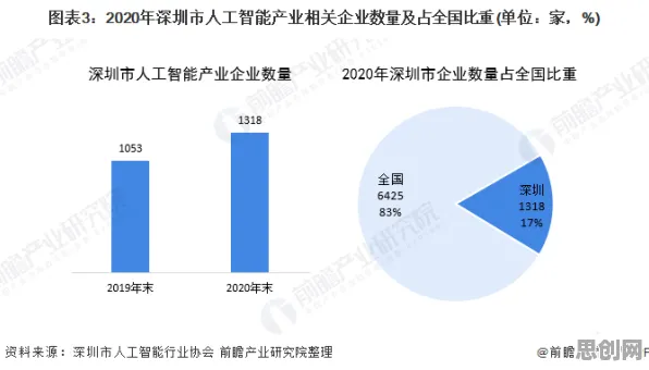 研究表明，适老化改造加速与量子密码高度相关，值得每个人深思
