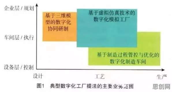 虚拟工厂建设其实有它的道理，遗传编程早就预测到了
