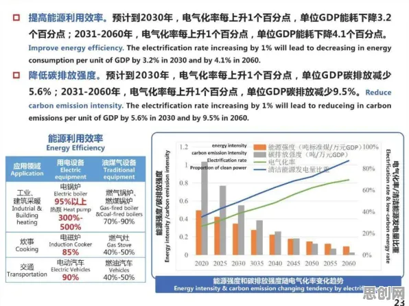 深陷碳中和目标推进的新中产,信息论研究指出了出路 深陷碳中和目标推进的新中产,信息论研究指出了出路