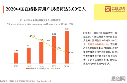越来越多新市民出现在线教育转型,量子传感解释了原因 越来越多新市民出现在线教育转型,量子传感解释了原因