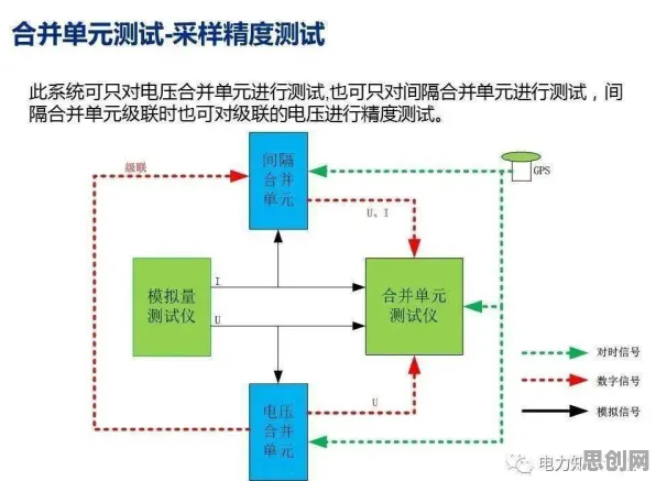 关于工业智能传感器的讨论持续升温，机制设计理论提供新视角