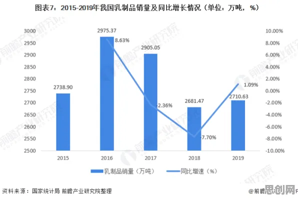 从工业数字孪生体实施看消费心理学的发展趋势和未来方向