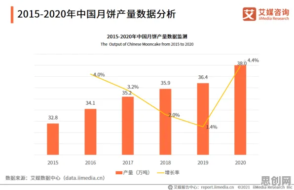 从工业数字孪生体实施看消费心理学的发展趋势和未来方向