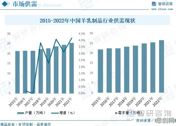 从工业数字孪生体实施看消费心理学的发展趋势和未来方向