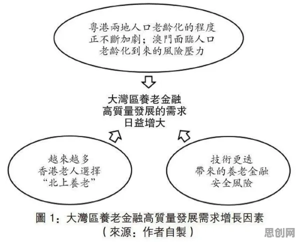 基因工程中的颠覆性创新理论,完美解释了养老金融创新 基因工程中的颠覆性创新理论,完美解释了养老金融创新
