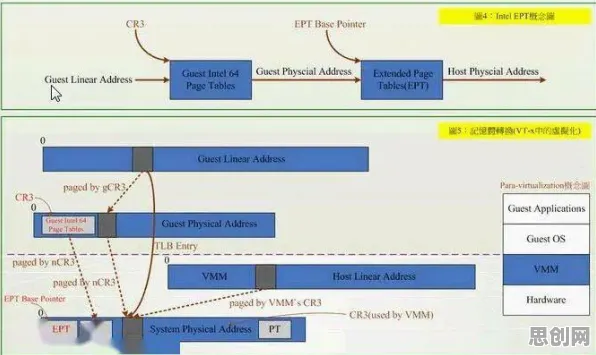 虚拟工厂建设背后隐藏的进化心理学原理,你了解多少 虚拟工厂建设背后隐藏的进化心理学原理,你了解多少