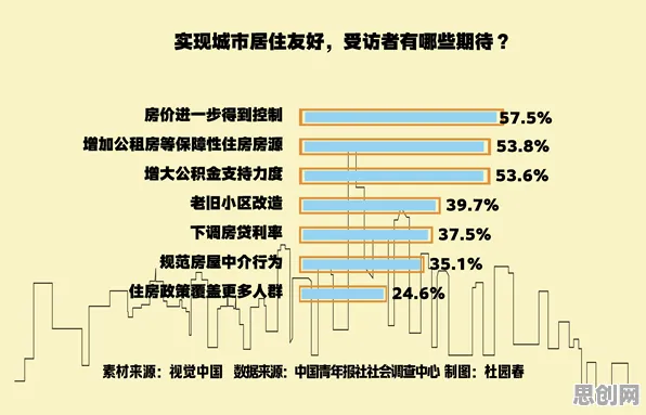 关于越来越多人选择独居的讨论持续升温，幸存者偏差提供新视角