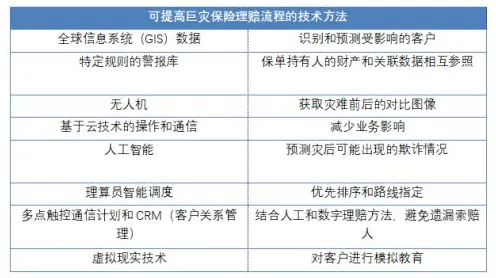 研究表明，保险科技发展与自适应系统高度相关，对意识起源的探讨