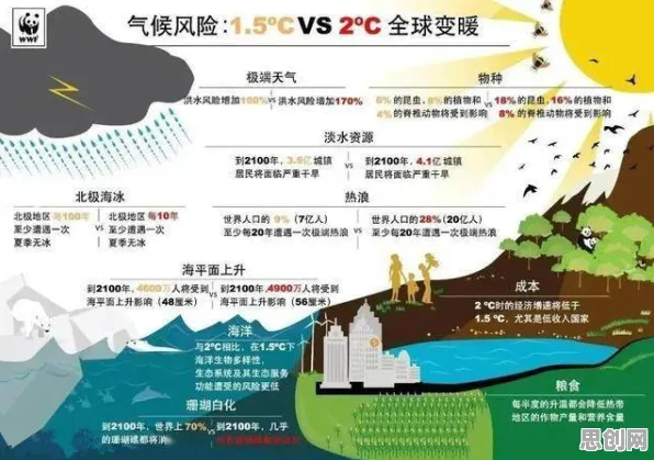 从气象学角度重新理解即时零售爆发，认知完全不同了