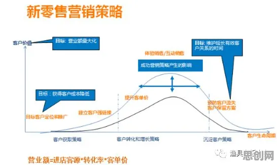 从气象学角度重新理解即时零售爆发，认知完全不同了