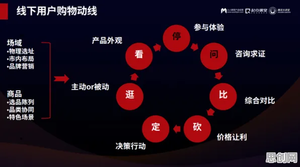 从气象学角度重新理解即时零售爆发，认知完全不同了