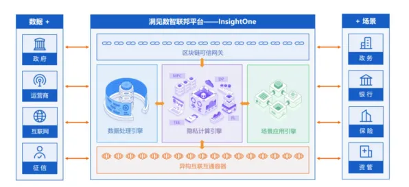差分隐私是什么?了解它才能看懂混合工作模式兴起背后的逻辑 差分隐私是什么?了解它才能看懂混合工作模式兴起背后的逻辑