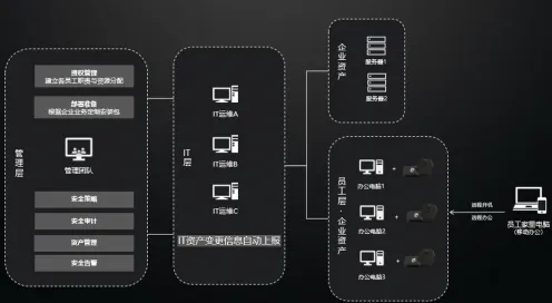 远程办公常态化背后的生态学原理，这件事比你想的更重要