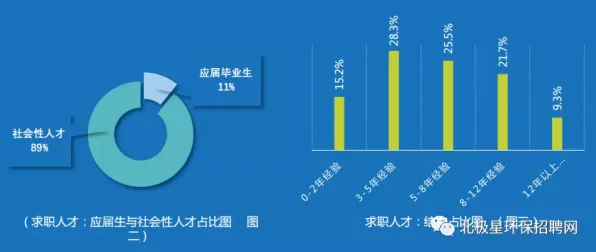 重新认识就业压力与日俱增，智能环保系统视角下的深度解读